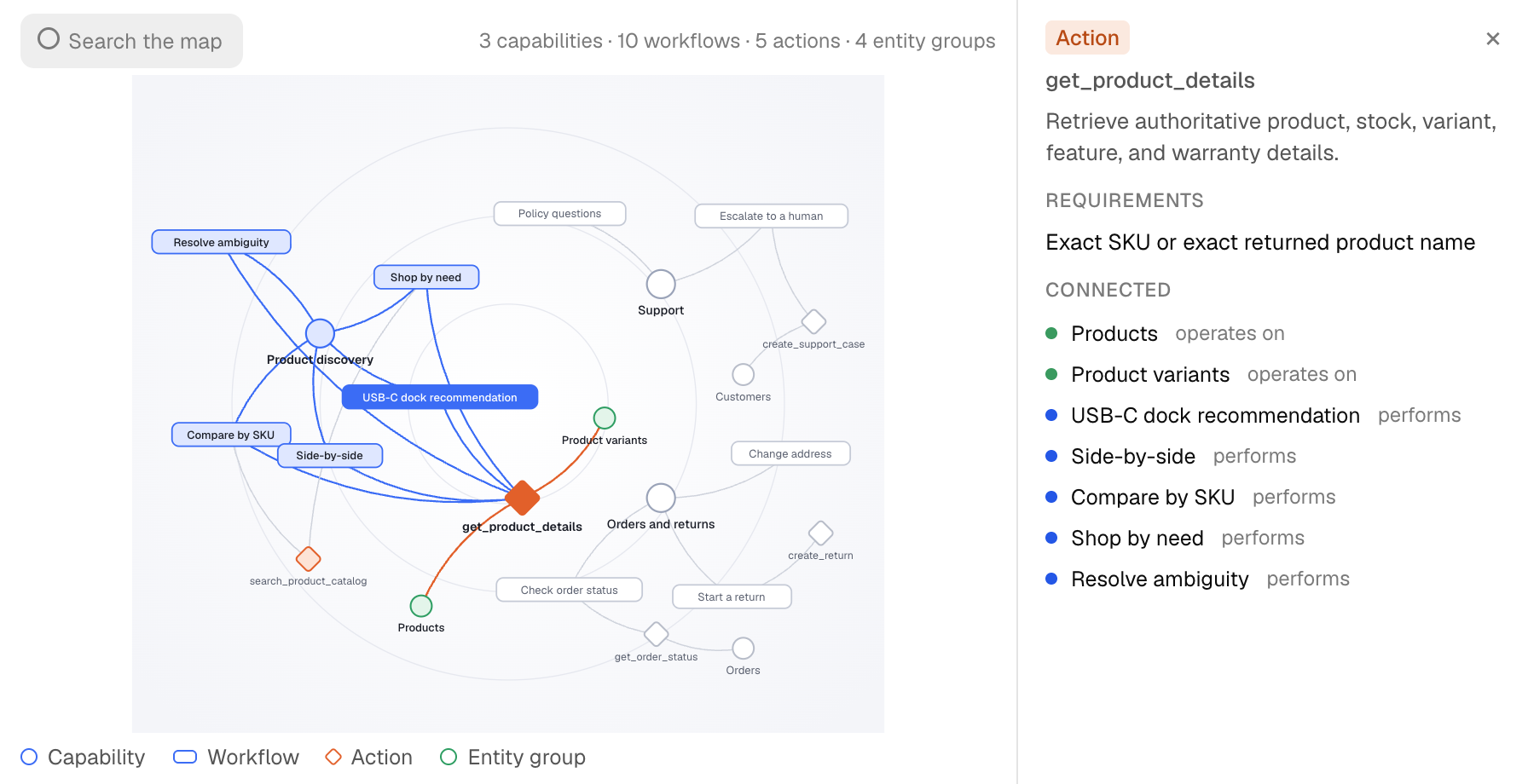 Behavioral map: capabilities, workflows, actions and entity groups of an ecommerce agent, with the get_product_details action selected and its connected workflows listed.
